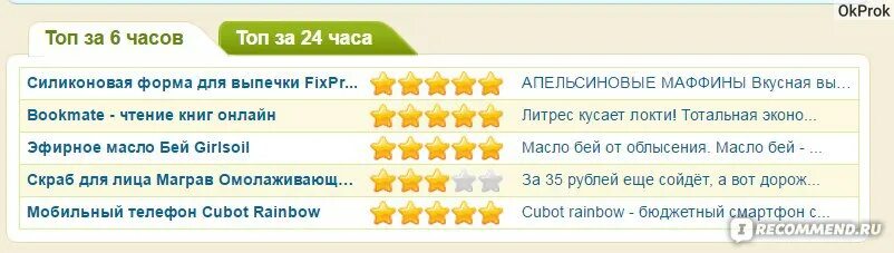 Анаем ру вход. Irecommend логотип. Irecommend лого. МНПЦБТ irecommend.