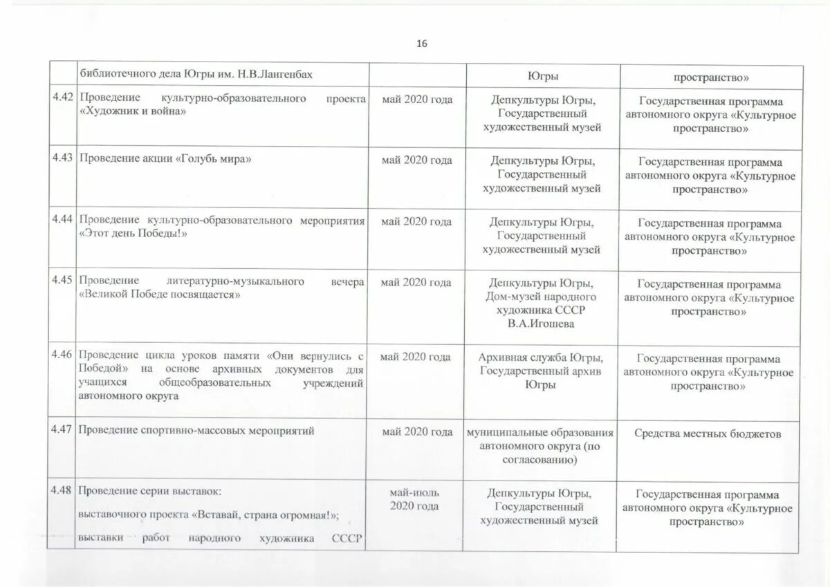 Образование май 2020. План мероприятий на день города Радужный ХМАО. План подготовки мероприятия в библиотеке таблица. Программа праздничных мероприятий 8 мая Радужный ХМАО.