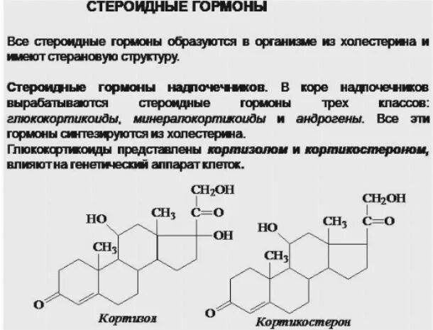 Стероидный анализ слюны