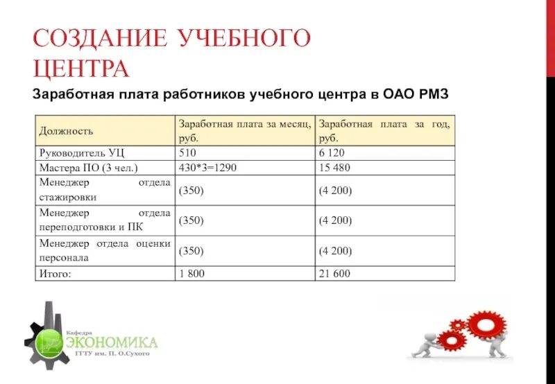 Центр зп. Специалист учебного центра зп. дизайн для работников учебного центра для зарплаты. зарплата рабочего по подготовке корпусов в москве. зарплата директора дата-центра.