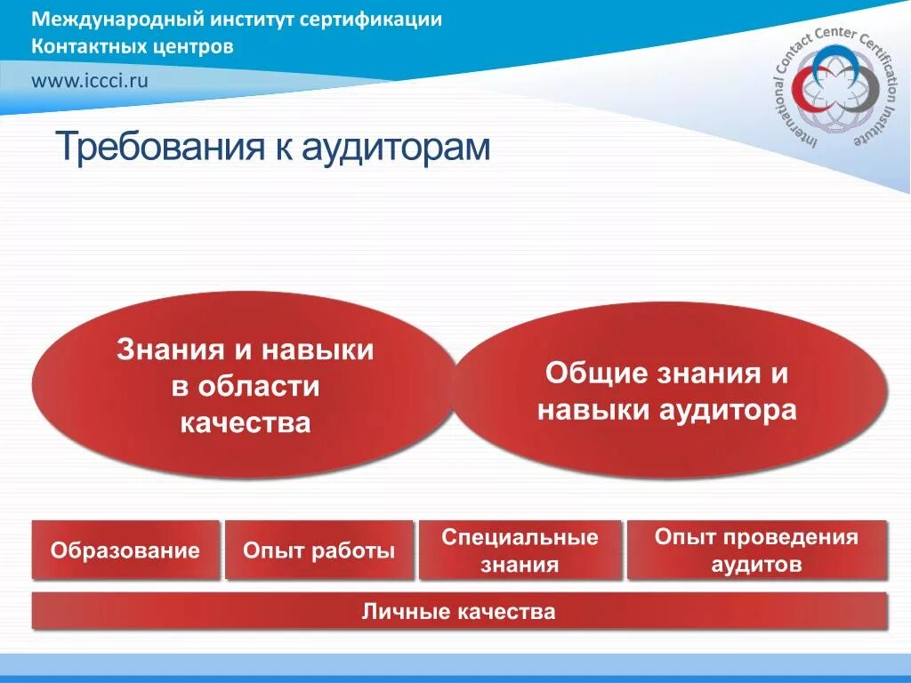 Требования к аудиторским организациям. Требования к аудитору. Требования предъявляемые к аудиторам. Требованиямк аудитору.