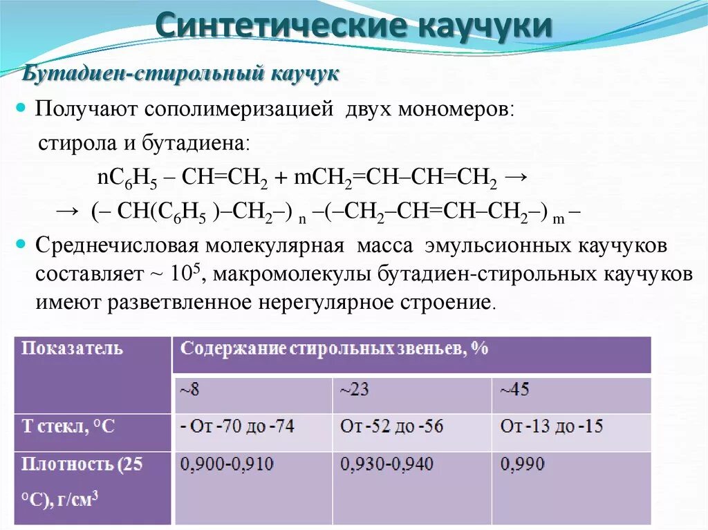 Синтетический каучук получают из. Бутадиен стирольный каучук получение. Синтетический каучук стирольный получение. Натуральный и синтетический каучук формула. Синтетический каучук химия.