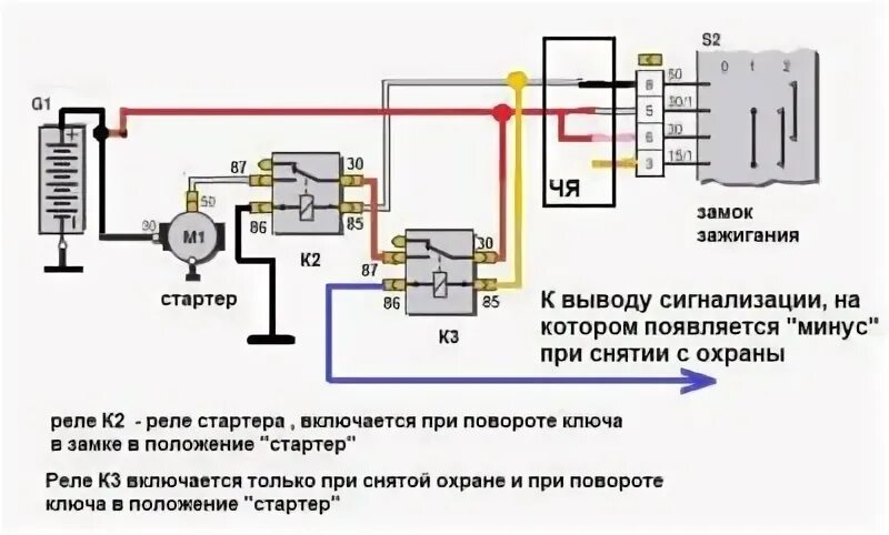 Стартера включается зажиганием