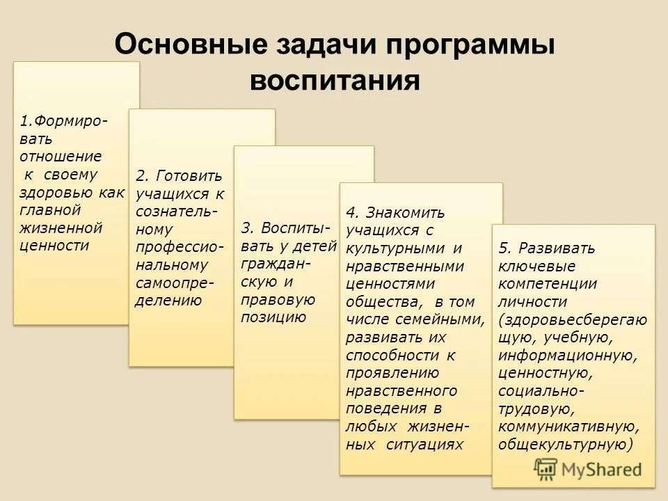 Программа задания