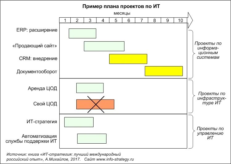 Пример планирования ресурсов. Пример планирования ресурсов