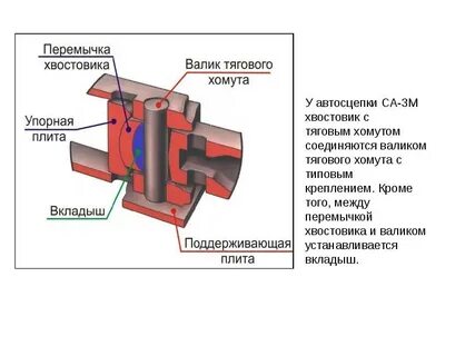 Толщина перемычки автосцепки