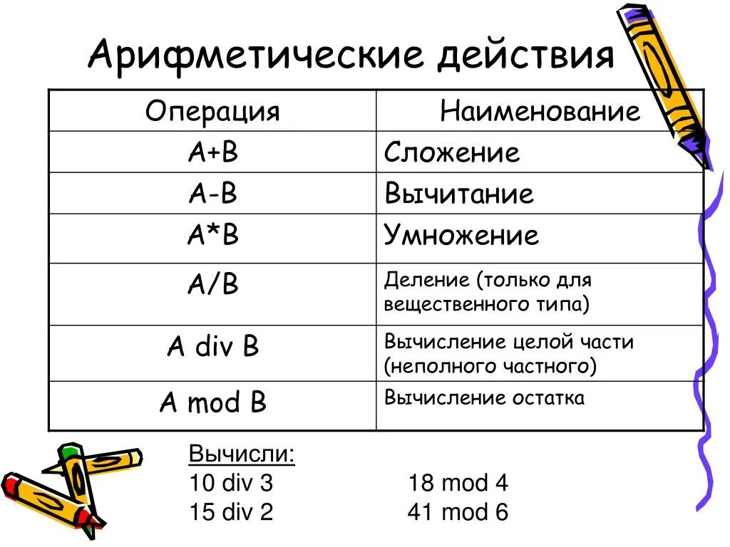 Математические функции выполняют. Арифметические действия в Паскале таблица. Арифметические операции в Паскале. Выражения и арифметические операции в Pascal.. Арифметические операции на языке Паскаль.