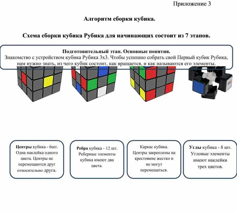 Формула кубика рубика 3х3