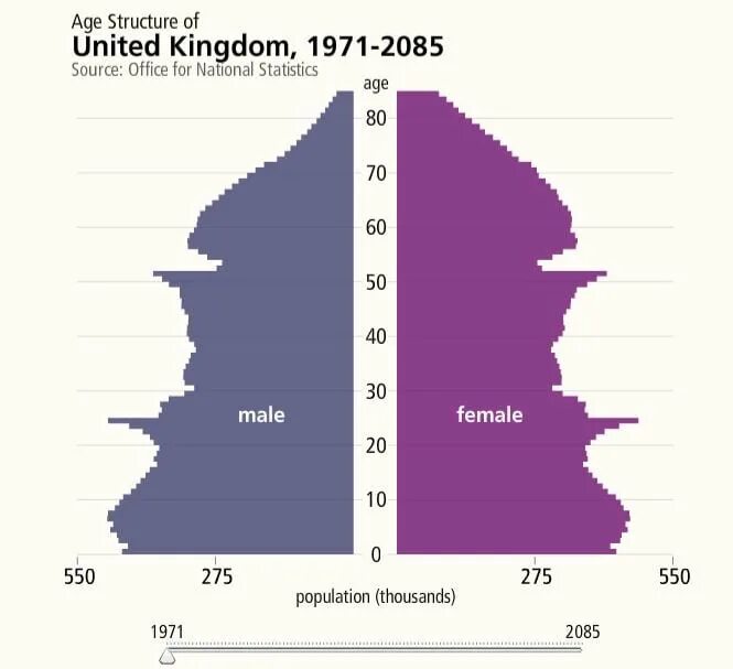 Population of the uk. Demography of the United Kingdom. Uk population 2022. The population of United Kingdom 2023. Age uk