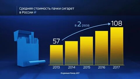 Сигареты рейтинг по качеству 2024