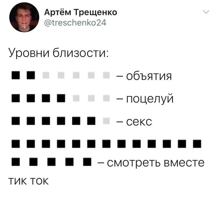 5 уровней близости. Уровни близости людей. Мем уровни близости. Уровни близости в отношениях. 4 Уровня близости.