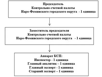 Состав ксп