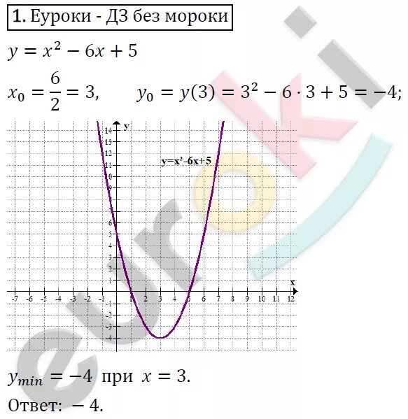 Колягин 8 класс Алгебра класс. Проверь себя Алгебра 8 класс Колягин. Алгебра 8 класс проверь себя Алгебра 8 класс проверь себя. Алгебра Алимов 8 класс проверь себя.