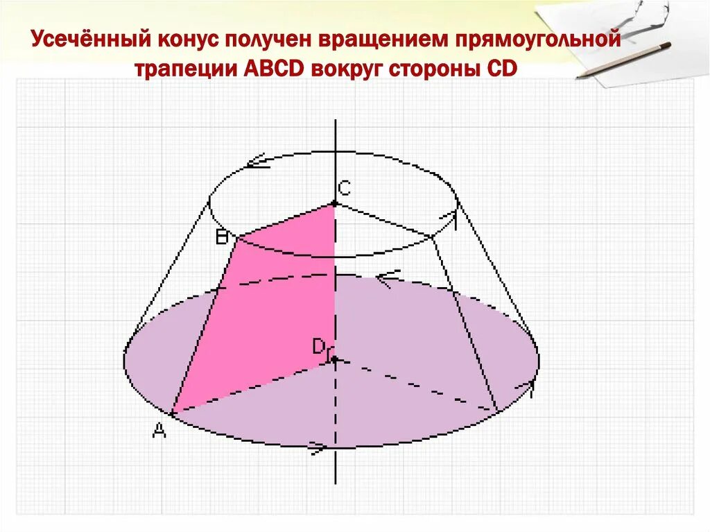 Образующая трапеции