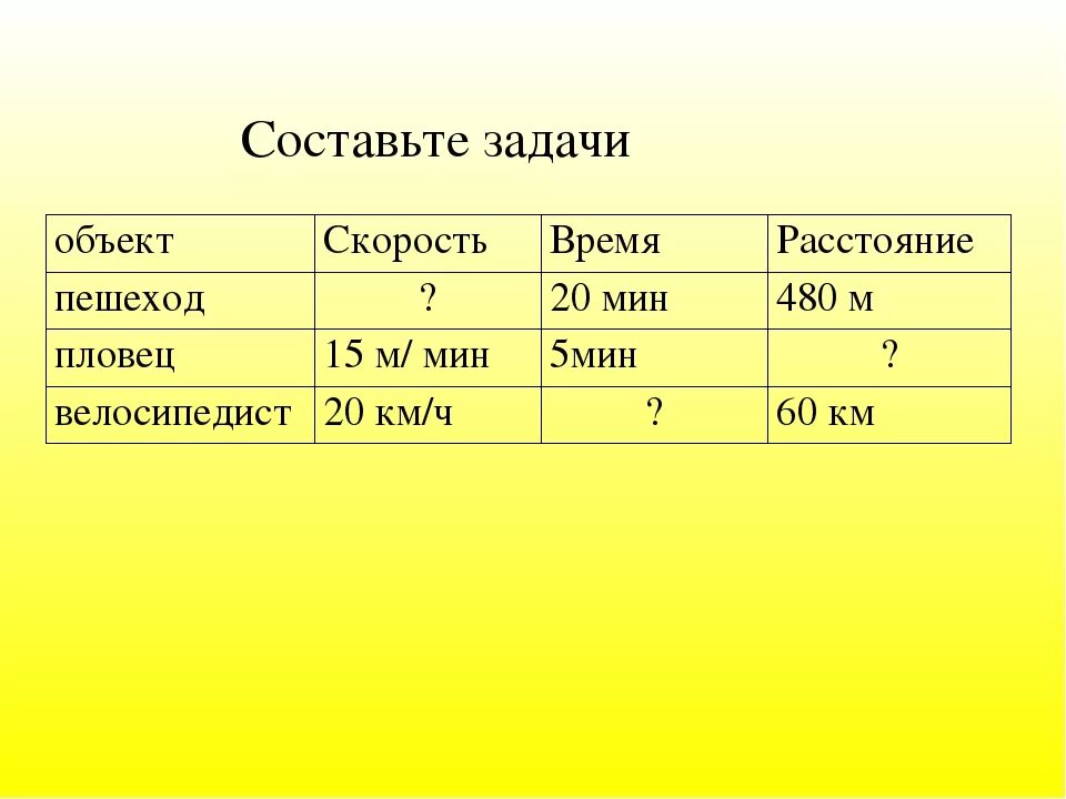 Задача с величинами скорость время расстояние. Задачи на скорость таблица. Задачи на скорость время. Задачи на скорость время расстояние. Задачи на движение таблица.