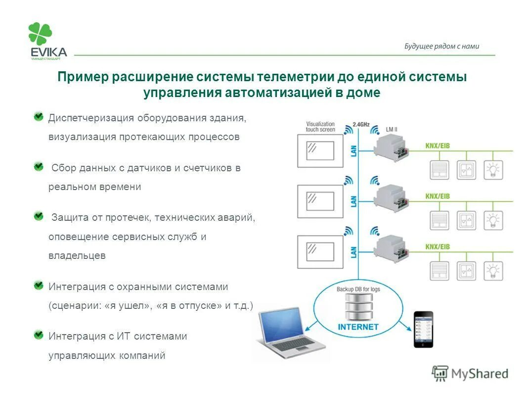 телеметрия газовых счетчиков. телеметрия установка. телеметрия установка. схема автоматизации грп. схема телеметрии грп.