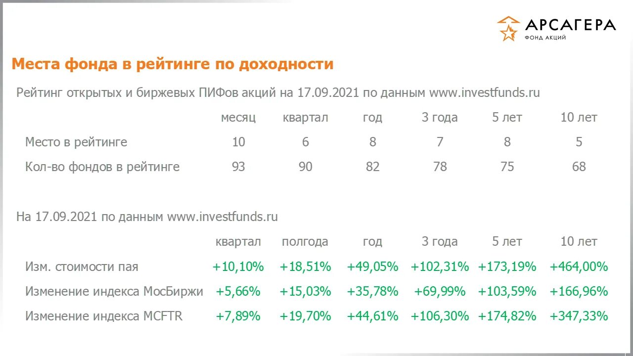 Арсагера акции форум. Фонды акций. Индекс Арсагеры. Индекс pai интерпретация. Индекс фондовый это Арсагера.