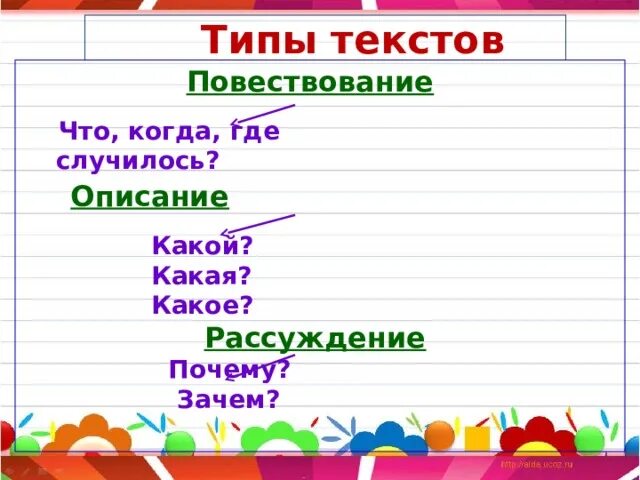 Тип текста повествование. Типы текста. Виды текстов. Типы текстов текст-повествование\.