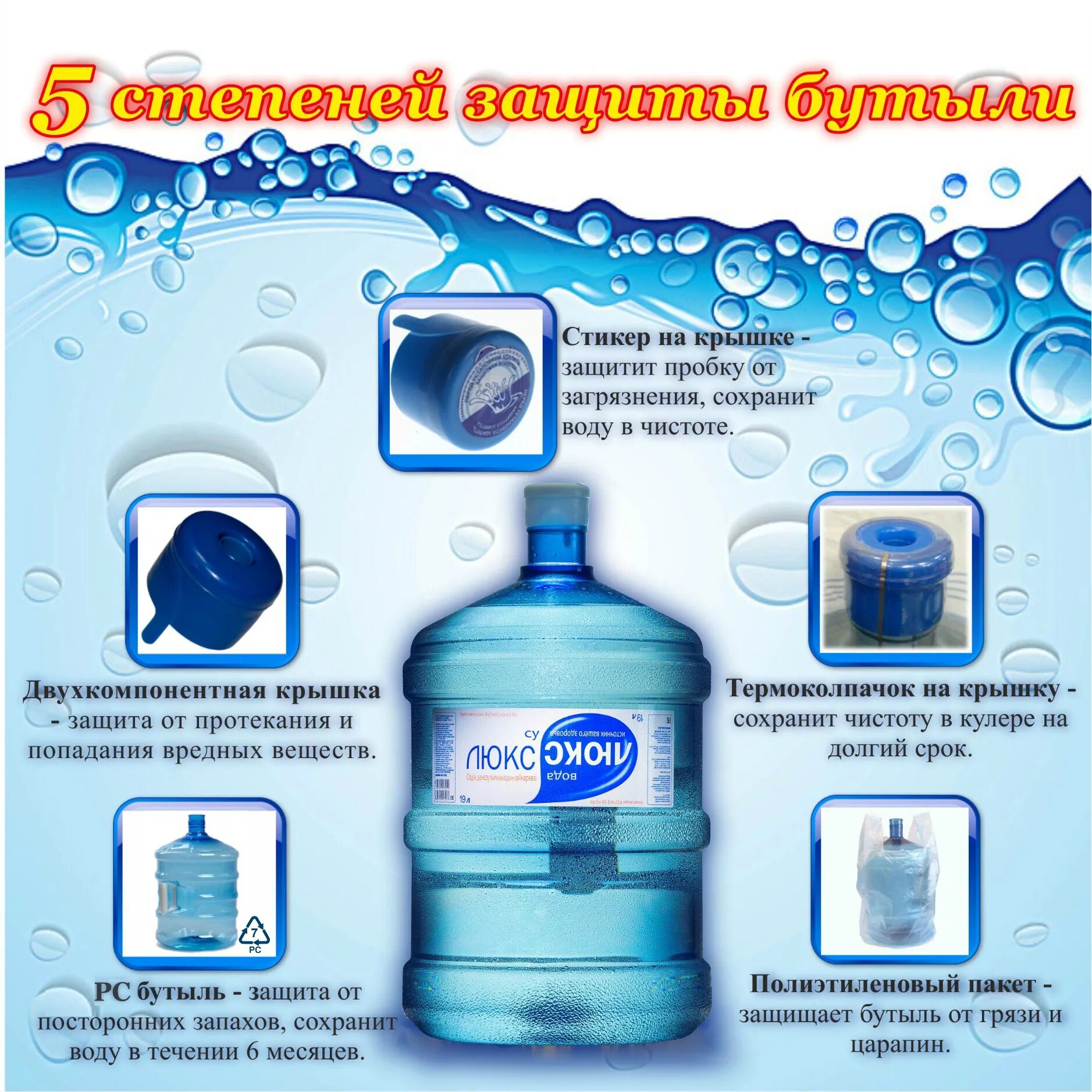 Бутилированная вода. Вода питьевая бутилированная. Питьевая вода фирмы. Вода в бутылях. Сколько хранят воду очищенную