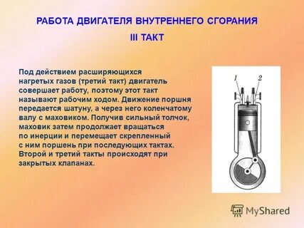 Сила внутреннего сгорания