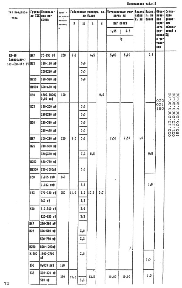 ГОСТ РВ 20.39.414.2-98. ГОСТ В 20.39.304-76. ГОСТ РВ 20.39.305-98 название госта. ГОСТ РВ 0020-39.304. Гост рв 20.39 309 98