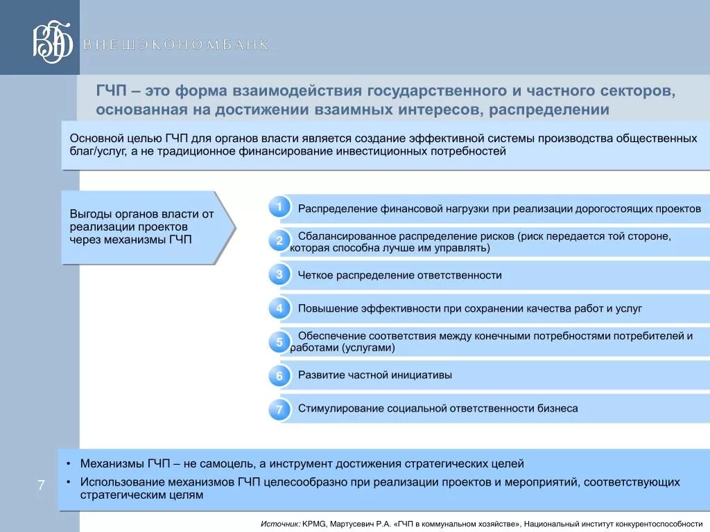 Форма реализации проекта ГЧП. ГЧП проекты. Основные формы ГЧП. Формы реализации соглашения о ГЧП.