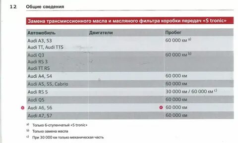 Замена масла в коробке сколько по времени