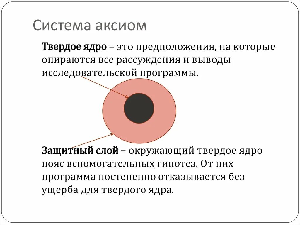 Жесткое ядро и защитный пояс. Концепция исследовательских программ Лакатоса. Ядро программы. Имре Лакатос научно-исследовательская программа.