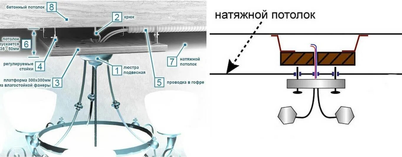 Как выводить светильника. Закладные под светильники для натяжных потолков. Закладная под светильник для натяжного потолка. Крепление: монтажная планка натяжной потолок. Закладные под лампы натяжной потолок.