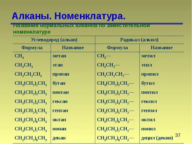 Органическая химия (введение) презентация - YouTube