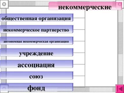 Вид нп