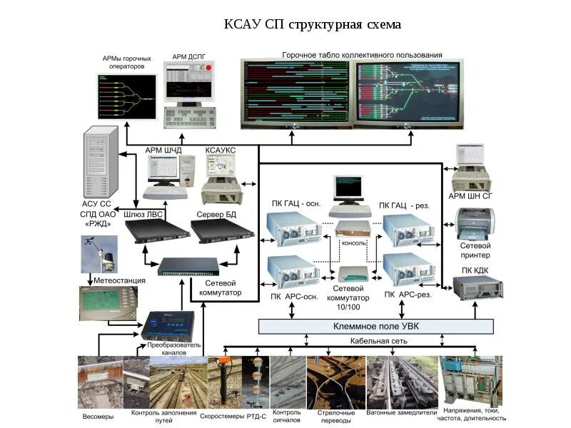 Арм транспорт. Структурная схема ксау СП. Структурная схема Гац. Структурная схема микропроцессорной системы Гац мн. Структурная схема Гац мн.