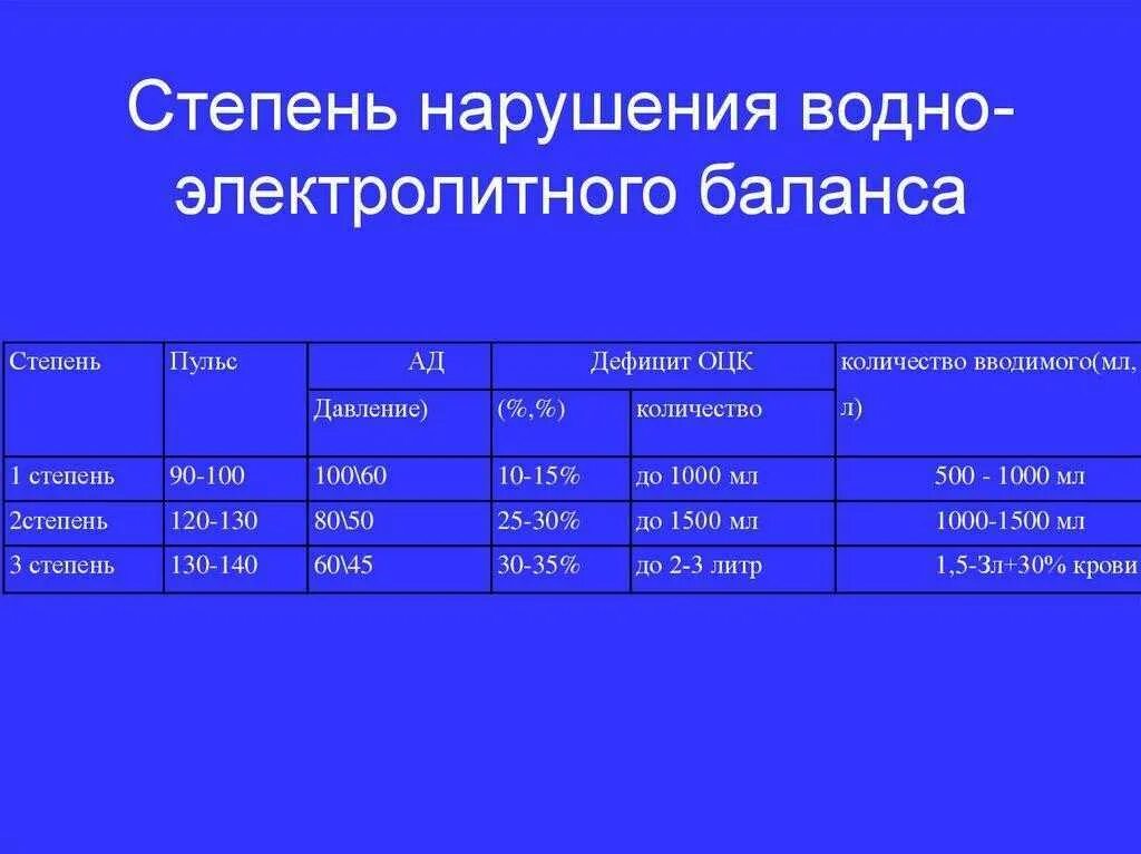 Нарушение солевого баланса. Нарушение водно-электролитного баланса. нарушение водно-электролитного баланса симптомы. водно-электролитный баланс. водно-электролитный баланс организма..