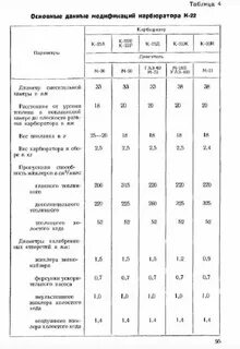 Коэффициент трудоемкости блюд