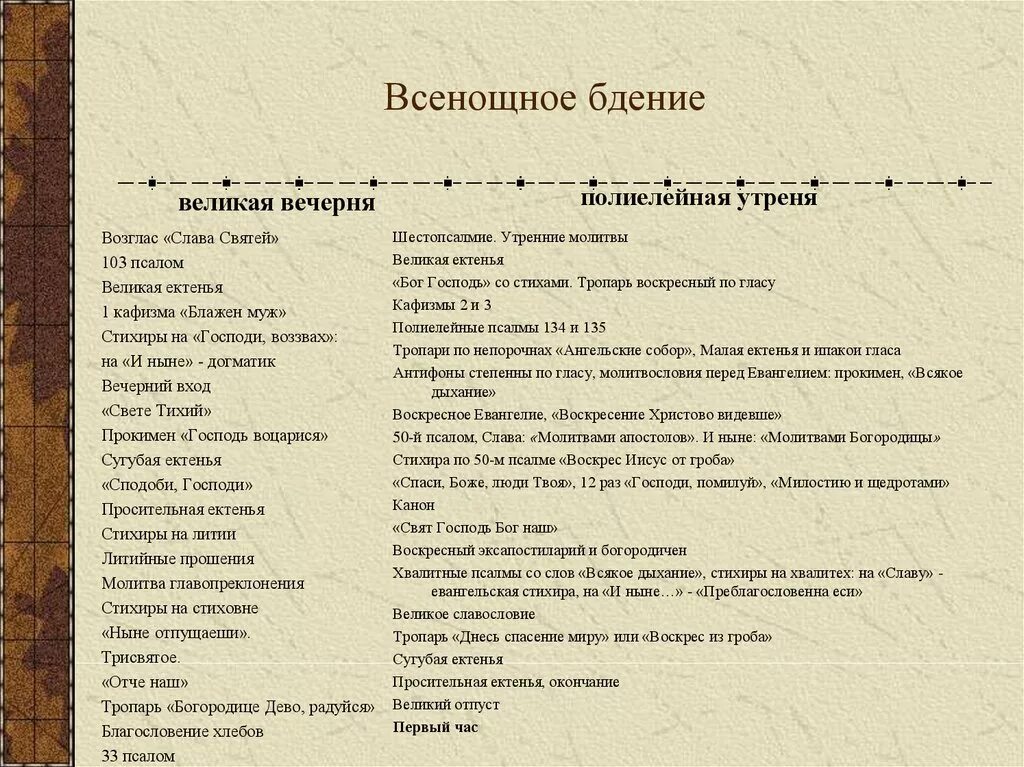 Вечерняя в великий пост текст. Всенощное бдение схема службы. Схема всенощного бдения и литургии. Схема вечерни в составе всенощного бдения. Порядок всенощного бдения.