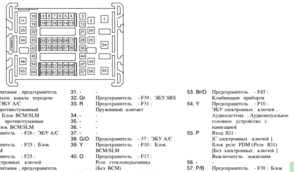 Где находится предохранитель магнитолы некст Предохранитель рио