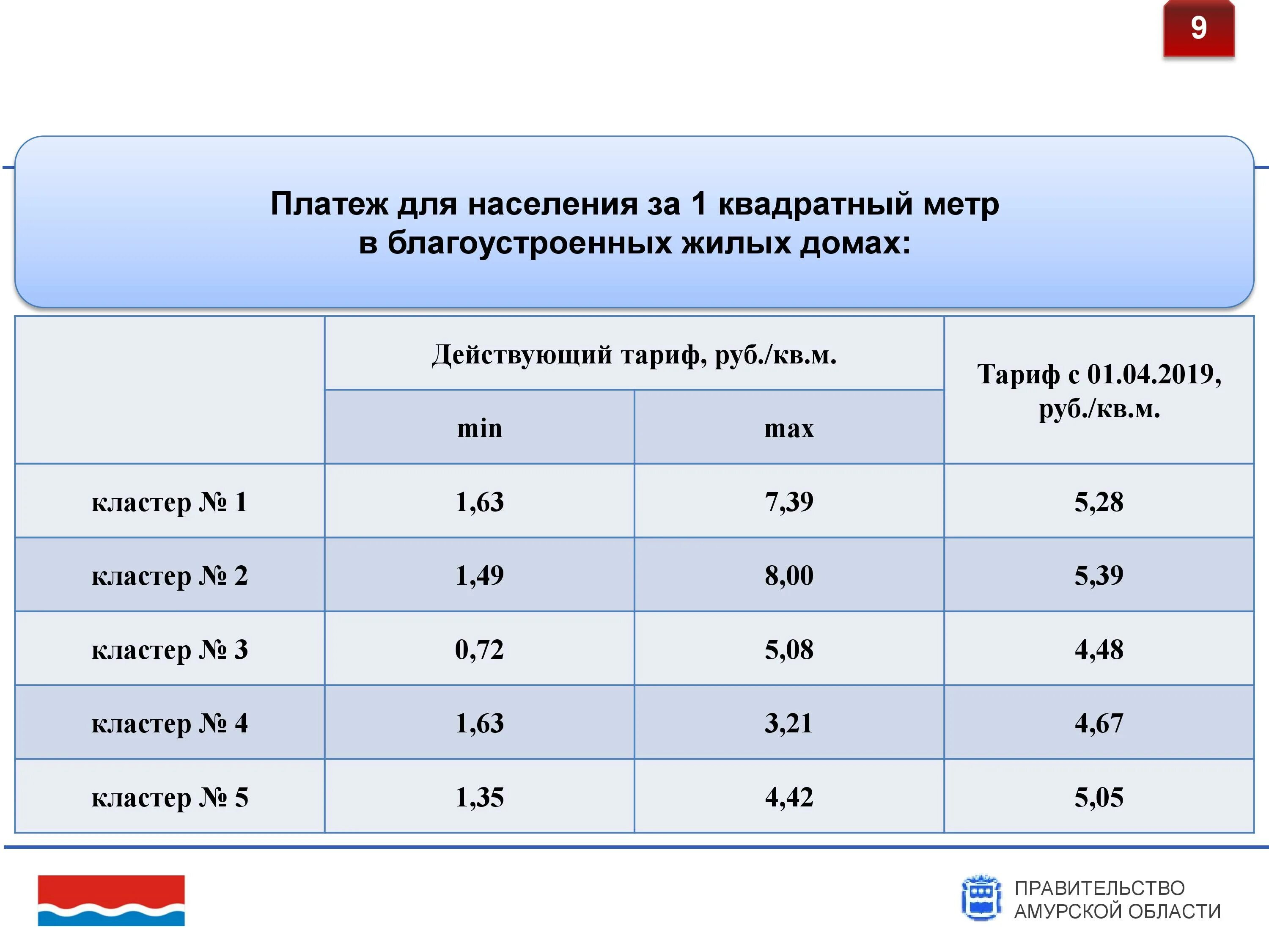 Амур тариф. 1 киловатт за свет. Мрот 2020. Амурская область тарифы на электроэнергию. Двойной тариф.