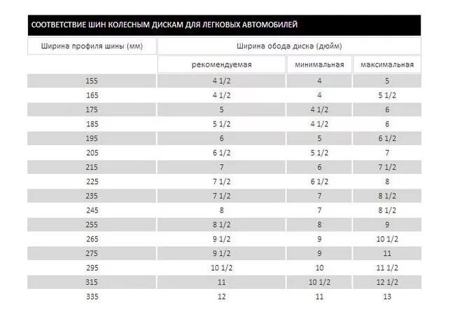 На какие диски какая резина подходит. Ширина диска 7 дюймов. 6.5J диск ширина резины. Ширина дисков j6 j7. Ширина шины для диска 6.5 дюймов.