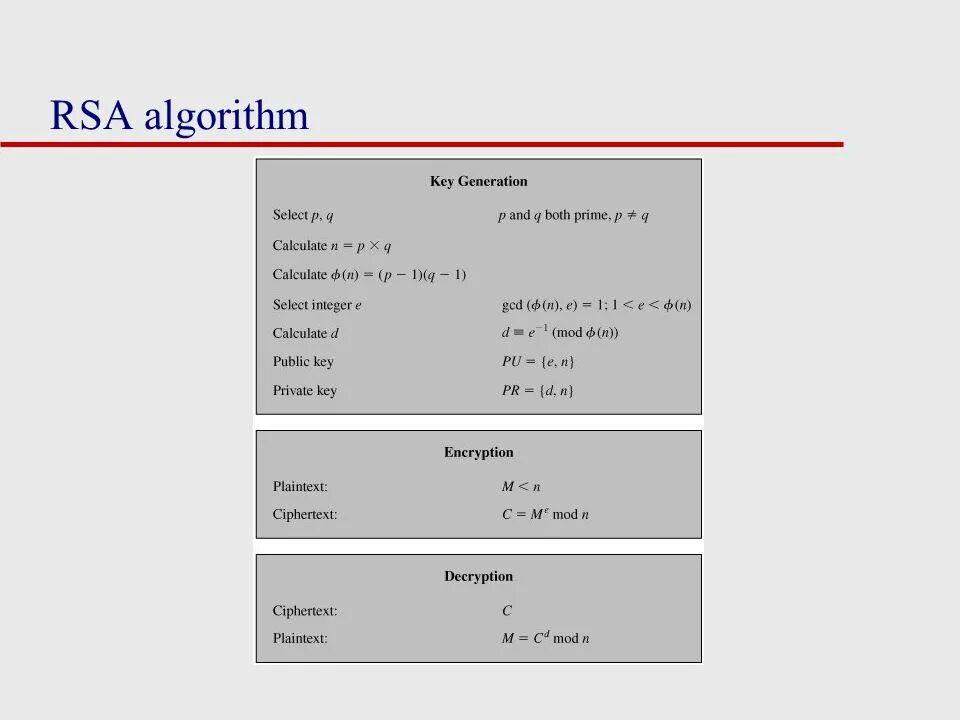 Алгоритм rsa является. Алгоритм ключа RSA. Алгоритм шифрования RSA. Примеры RSA ключей. Метод RSA.