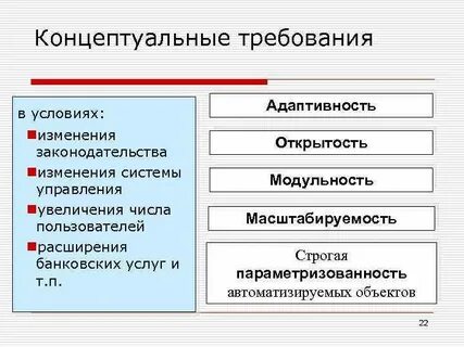 Требования к информационной системе