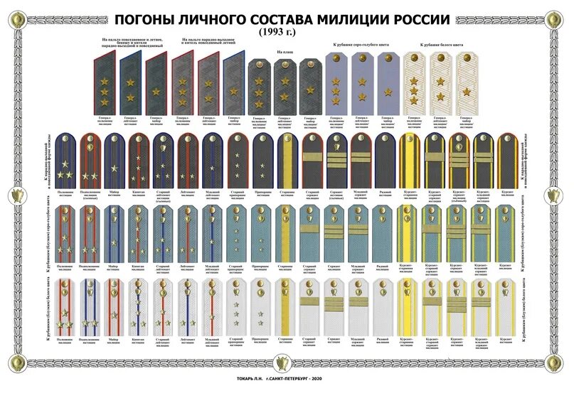 Погоны Советской милиции. Погоны милиции СССР. Погоны милиции Украины 1992-1994. Погоны личного состава милиции Таджикистан.