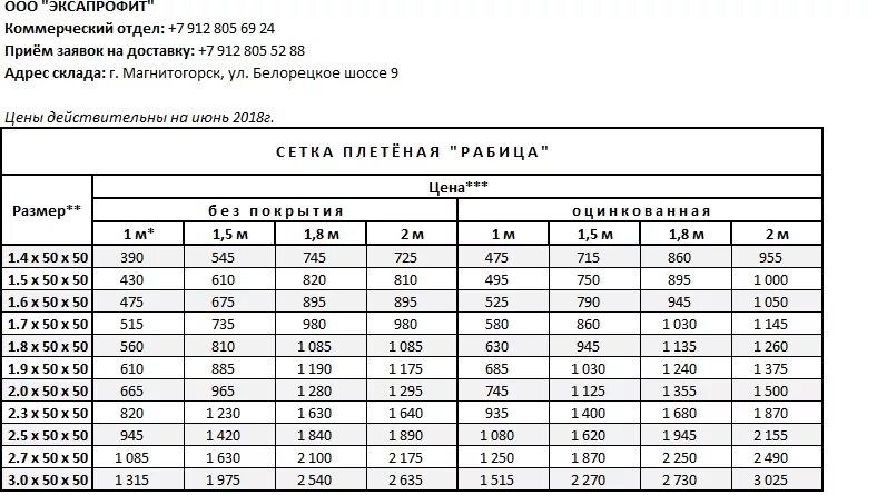 Квадрат 50 вес метра. Сетка рабица вес рулона. Сетка рабица вес 1 м2. Вес сетки рабица 50х50х1.6. Сколько весит рулон сетки рабица.