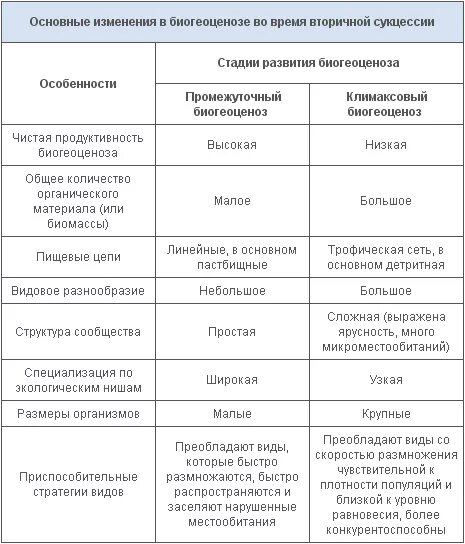 характеристику коренных изменений