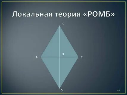 Подобие ромбов