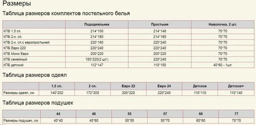 Количество комплектов постельного белья гигтест. Одеяло евро размерная сетка. постельное белье размеры и стандарты евро. размер постельного белья 1.5 стандарт в см россия. кпб евро мини размеры.