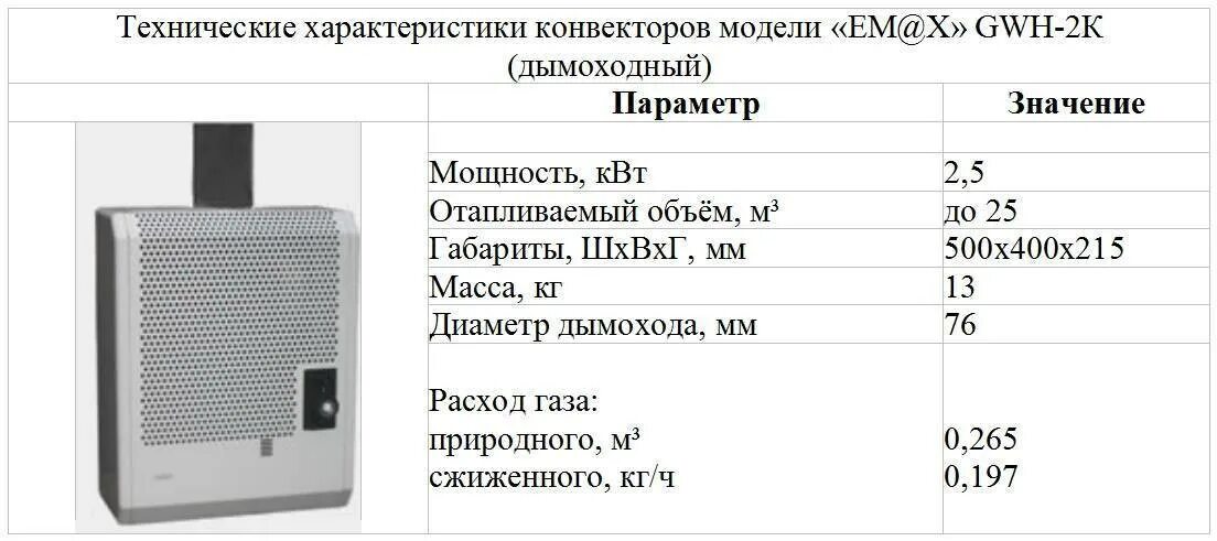 Электрокотлы или конвекторы. Газовый конвектор TMT GWH-3 схема. Emax конвектор GWH. Газовый конвектор Demrad схема. Газовый конвектор пропан em@x gwh2.