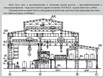 Цех пролет