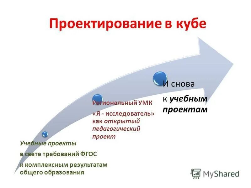 Комплексные результаты общего образования. Комплексные результаты общего образования