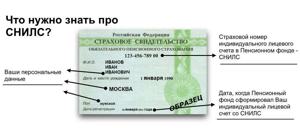 Где стоит дат