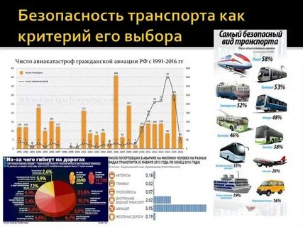 Какое считается самым безопасным